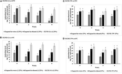 Eugenol nanoemulsion inactivates Listeria monocytogenes, Salmonella Enteritidis, and Escherichia coli O157:H7 on cantaloupes without affecting rind color